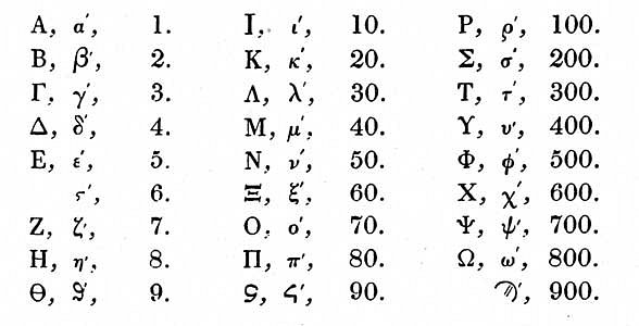 http://www.free-online-bible-study.org/images/en-greek-letters-numbers.jpg