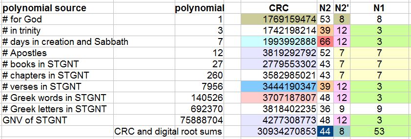 crc ref table jpeg